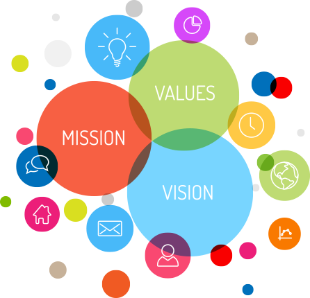 Our Mission, Vision and Values